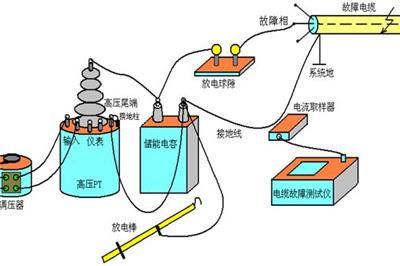 如何预防错误接线引起的电路故障？